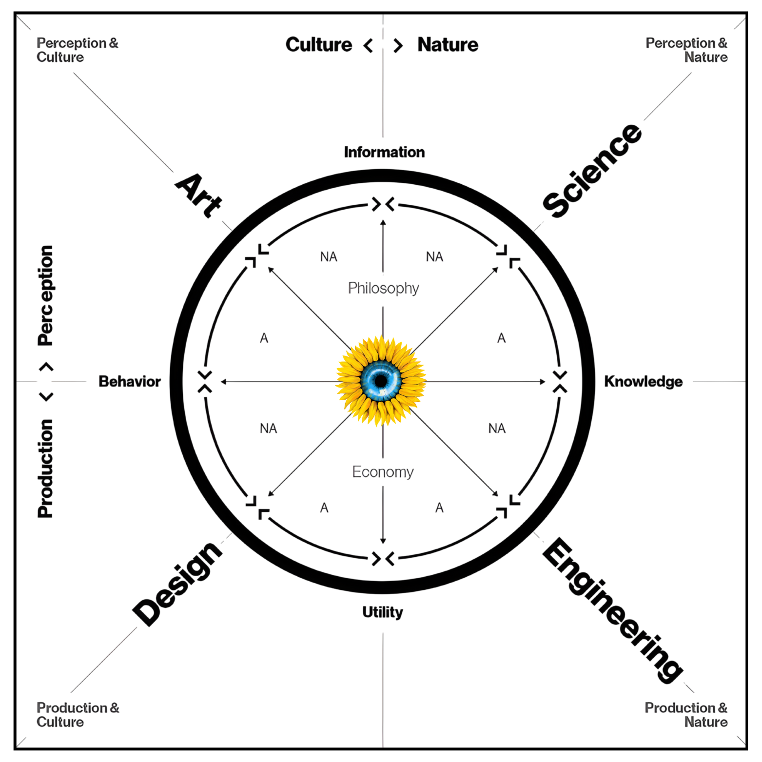 Kommuniti Ecosystem Model